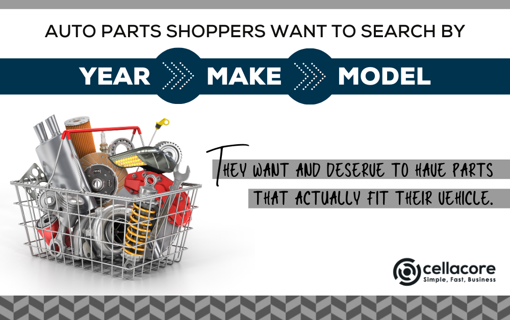 How to Choose an Ideal Auto Parts eCommerce Platform